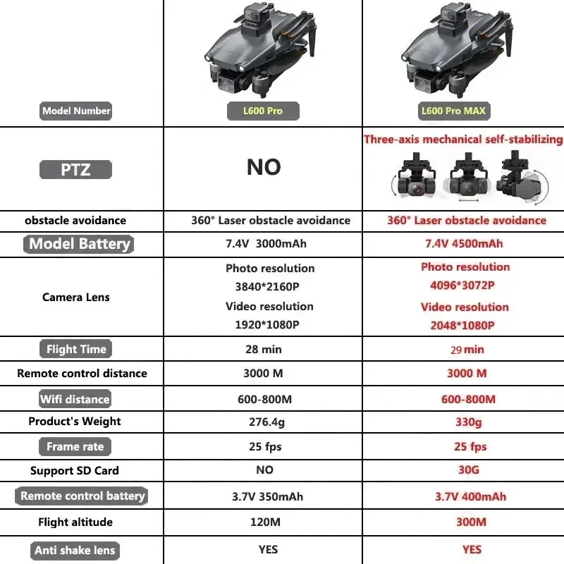 L600 PRO MAX GPS Drone Profess - Drone Camera Hd 评论和价格